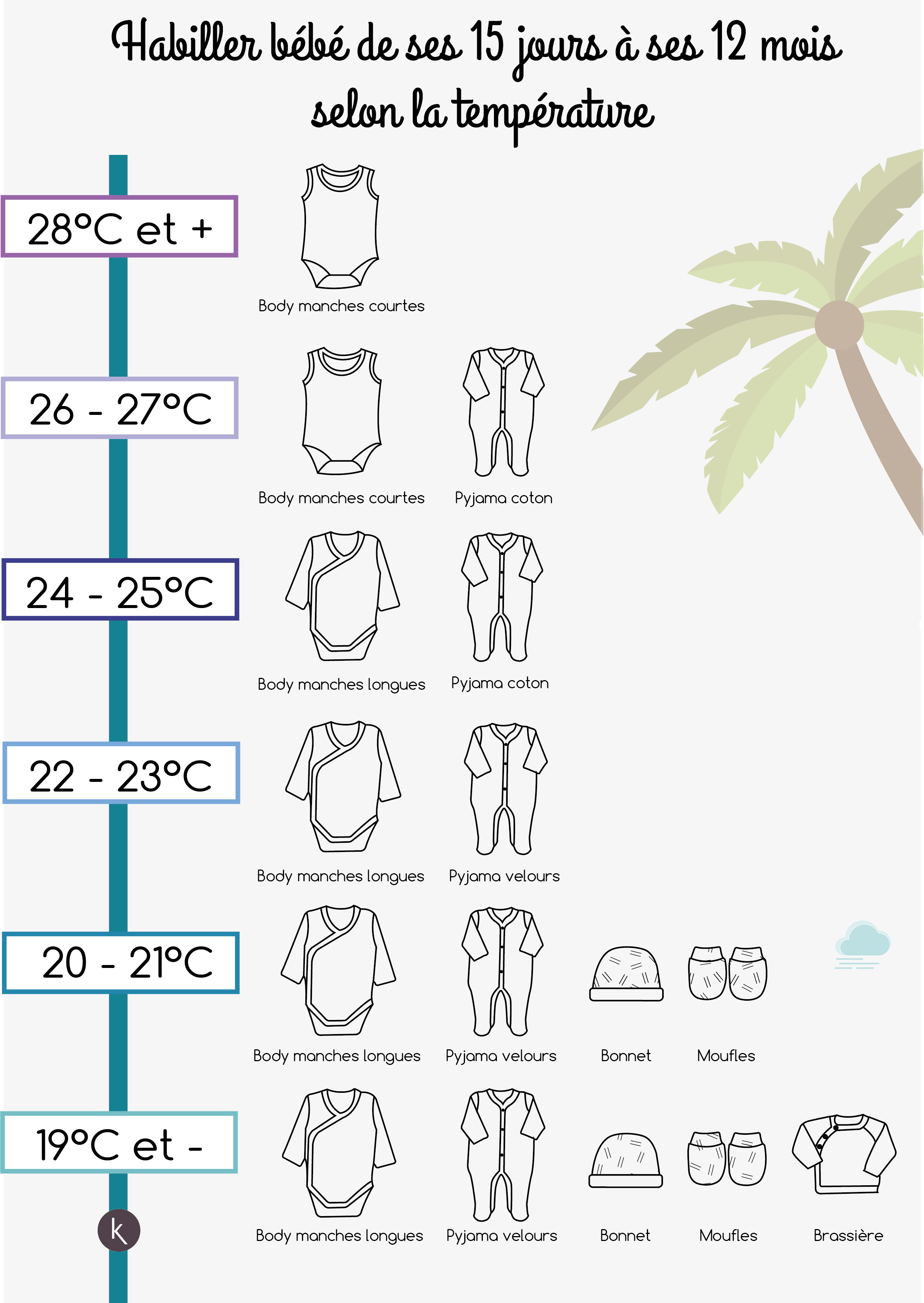 Soldes Habit Bebe Temperature En Stock