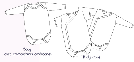 Quelle Forme Et Quelle Taille De Body Bebe Privilegier Kinousses