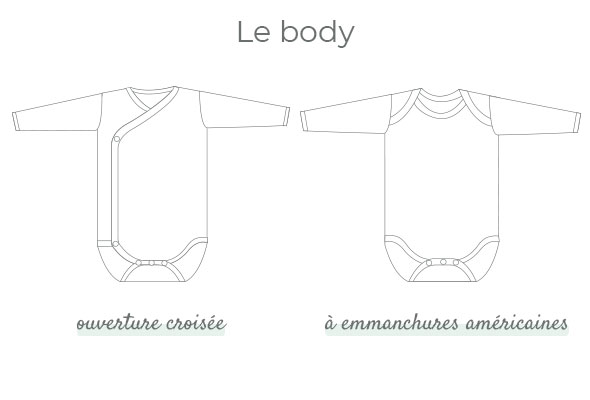 Comment Bien Choisir Les Pyjamas Bebe Et Les Bodies Bebe